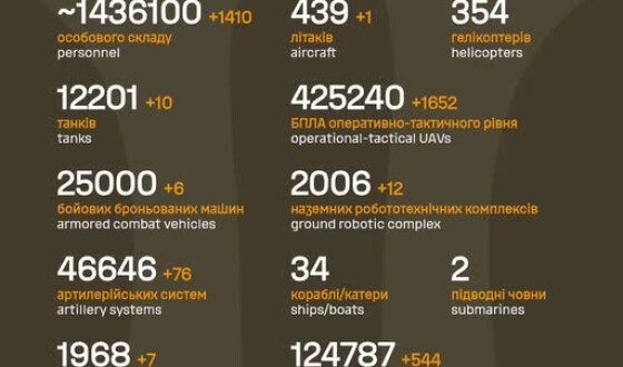 Загальні бойові втрати противника з 24.02.22 по 24.07.26