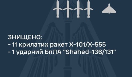 Зведення Командування Повітряних Сил про нічну ракетну атаку 13 червня