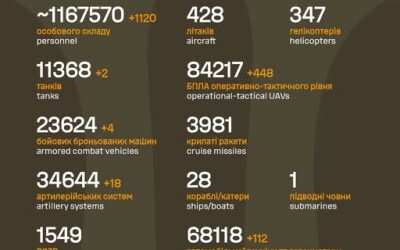 Загальні бойові втрати противника з 24.02.22 по 25.11.25