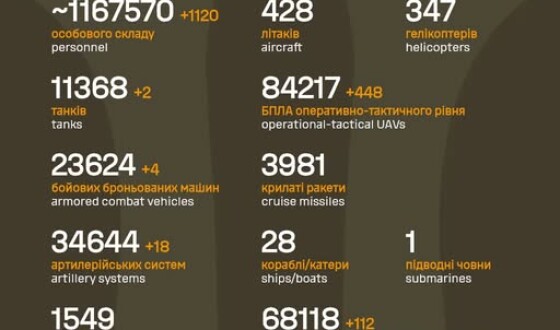 Загальні бойові втрати противника з 24.02.22 по 25.11.25