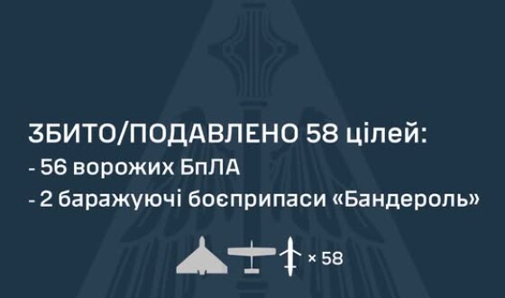 У ніч на 19 серпня ворог атакував Україну двома ракетами Іскандер-М, 65 ударними БпЛА типу Shahed