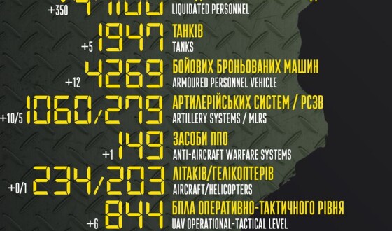 Загальні бойові втрати противника з 24.02 по 29.08