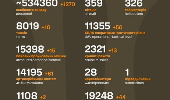Загальні бойові втрати противника з 24.02.22 по 23.06.24