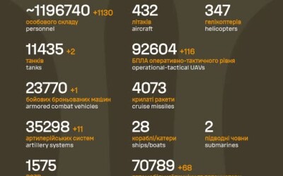 Загальні бойові втрати противника з 24.02.22 по 21.12.25