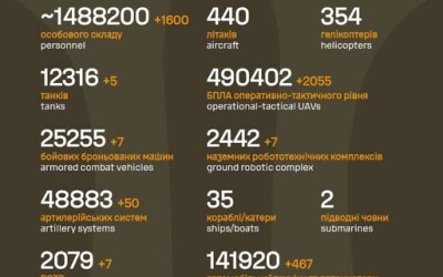 Загальні бойові втрати противника з 24.02.22 по 31.08.26