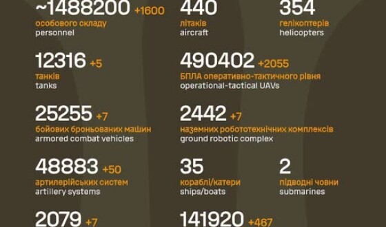 Загальні бойові втрати противника з 24.02.22 по 31.08.26