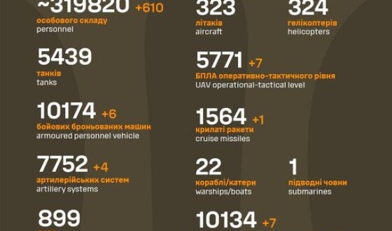 Загальні бойові втрати противника з 24.02.22 по 21.11.23