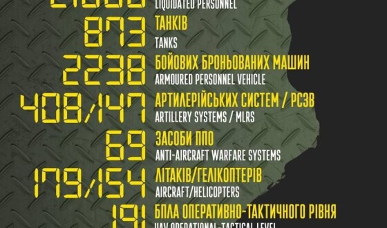 Загальні бойові втрати противника з 24.02 по 24.04