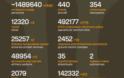 Загальні бойові втрати противника з 24.02.22 по 01.09.26