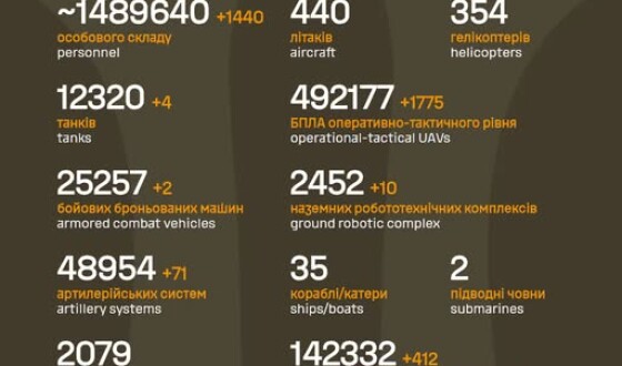 Загальні бойові втрати противника з 24.02.22 по 01.09.26