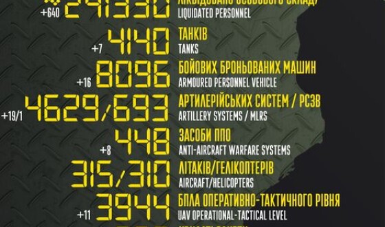 Загальні бойові втрати противника з 24.02.22 по 22.07.23