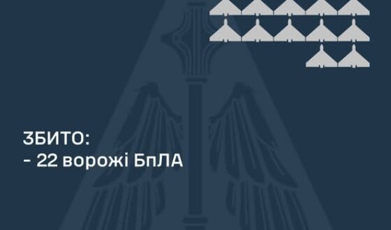 У ніч на 3 грудня ППО збила 22 шахеди