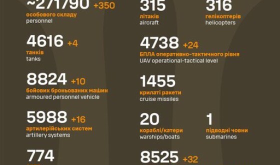 Загальні бойові втрати противника з 24.02.22 по 16.09.23
