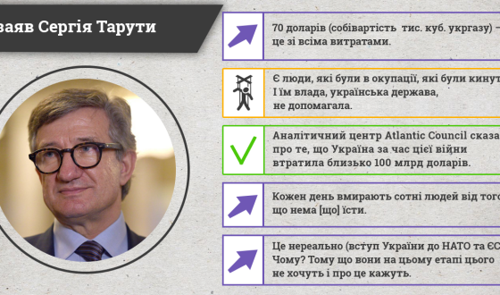 Ще один кандидат в Президенти: більшість заяв виявилися перебільшеннями