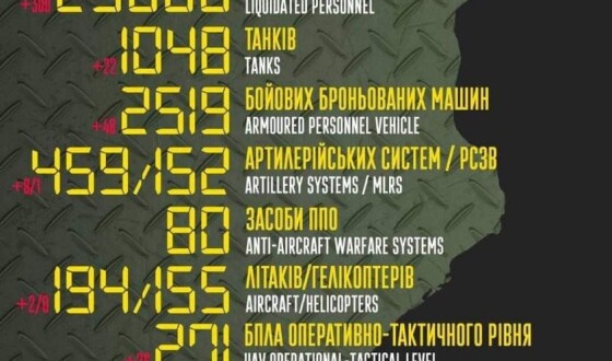 Загальні бойові втрати противника з 24.02 по 02.05