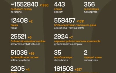 Загальні бойові втрати противника з 24.02.22 по 11.10.2026