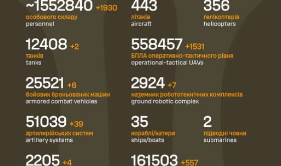 Загальні бойові втрати противника з 24.02.22 по 11.10.2026
