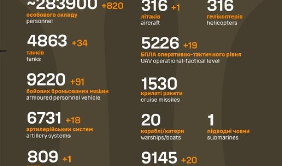Загальні бойові втрати противника з 24.02.22 по 11.10.23