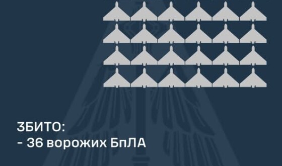 У ніч на 27 листопада ППО збила 36 шахедів