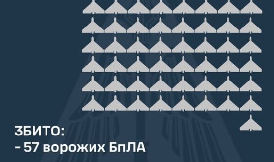 У ніч на 16 квітня ворог атакував Україну 97-ма ударними БпЛА типу Shahed