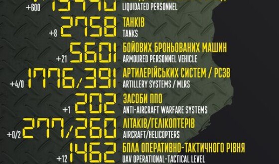 Загальні бойові втрати противника з 24.02 по 05.11