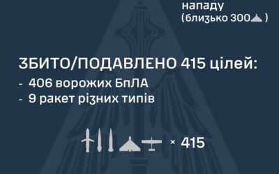 У ніч на 8 листопада ворог завдав комбінованого удару по об&#8217;єктах критичної інфраструктури України