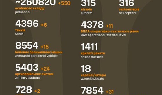 Загальні бойові втрати противника з 24.02.22 по 27.08.23