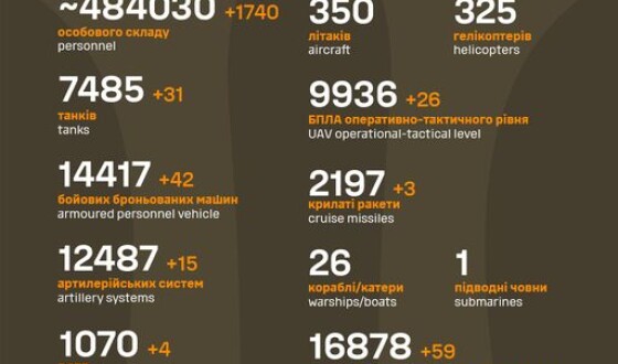Загальні бойові втрати противника з 24.02.22 по 13.05.24