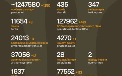 Загальні бойові втрати противника з 24.02.22 по 09.02.26