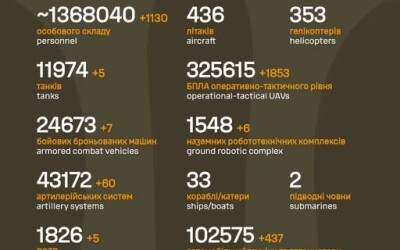 Загальні бойові втрати противника з 24.02.22 по 03.06.2026