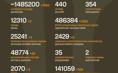Загальні бойові втрати противника з 24.02.22 по 29.08.26