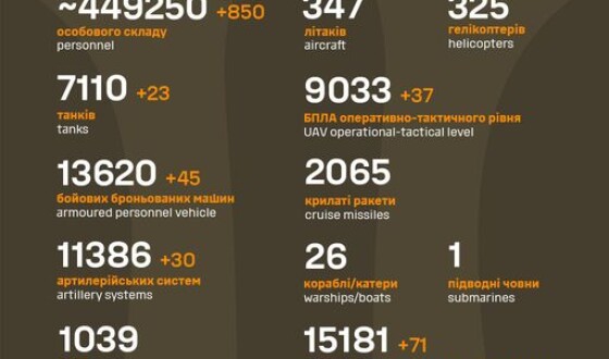 Загальні бойові втрати противника з 24.02.22 по 09.04.24