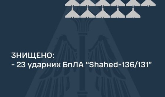 Нічний наліт 23 лютого на Україну: знищено 23 ударних БПЛА з 31