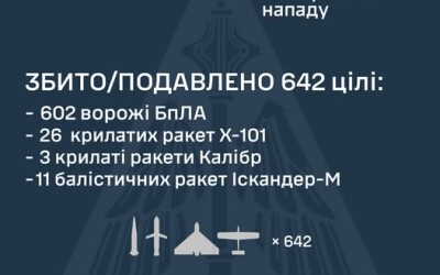 Масований наліт ракет і безпілотників на Україну у ніч на 2 червня