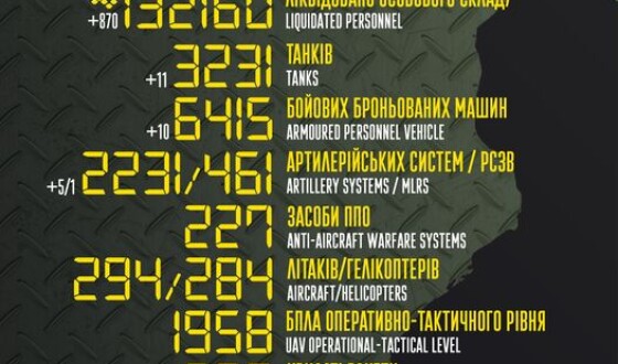 Загальні бойові втрати противника з 24.02.22 по 06.02.23