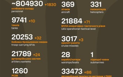 Загальні бойові втрати противника з 24.02.22 по 10.01.25