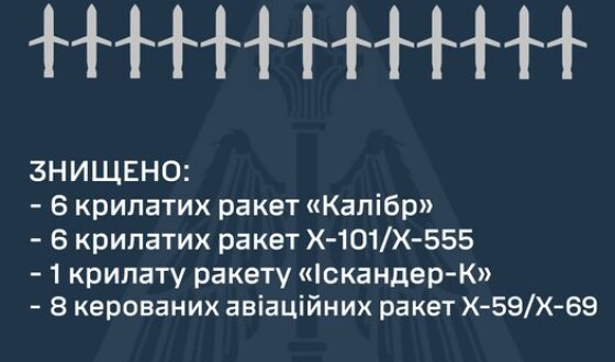Звіт ППО про нічну повітряну атаку на Україну 27 квітня 2024 року