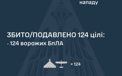 У ніч на 8 червня ворог атакував Україну 155 ударними БпЛА типу Shahed