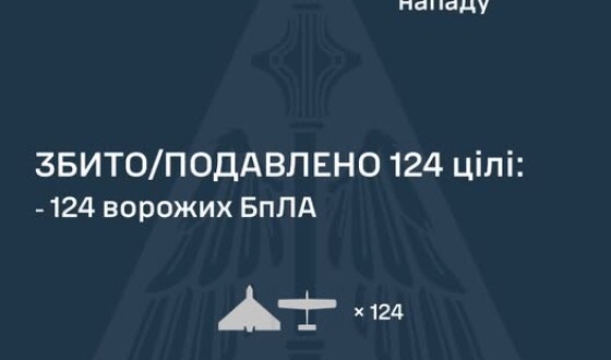 У ніч на 8 червня ворог атакував Україну 155 ударними БпЛА типу Shahed