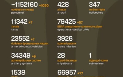 Загальні бойові втрати противника з 24.02.22 по 10.11.25