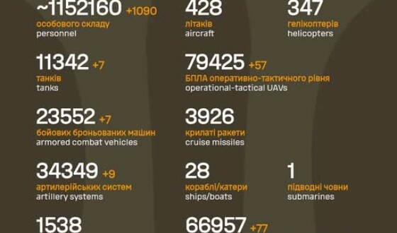 Загальні бойові втрати противника з 24.02.22 по 10.11.25