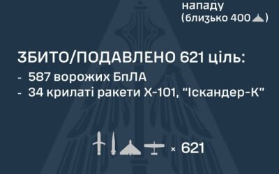 У ніч на 23 грудня ворог завдав комбінованого удару по об’єктах критичної інфраструктури України