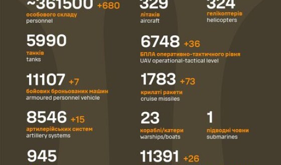Загальні бойові втрати противника з 24.02.22 по 03.01.24