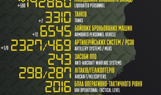 Загальні бойові втрати противника з 24.02.22 по 19.02.23