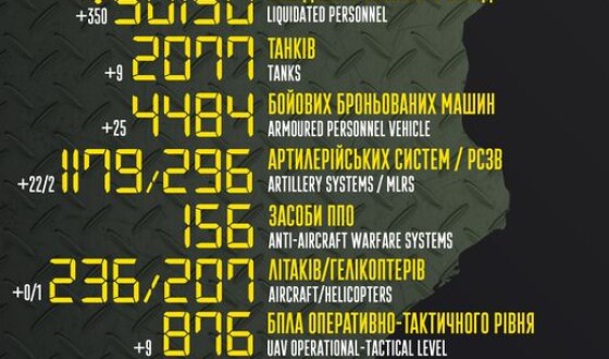 Загальні бойові втрати противника з 24.02 по 06.09