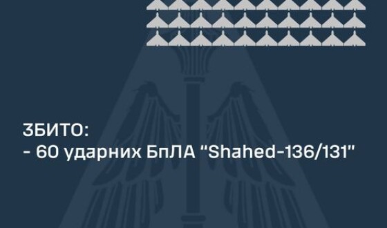 Вночі 5 вересня ППО збила 60 шахедів. Ще одного шахеда збили білоруси