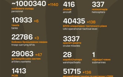 Загальні бойові втрати противника з 24.02.22 по 12.06.25