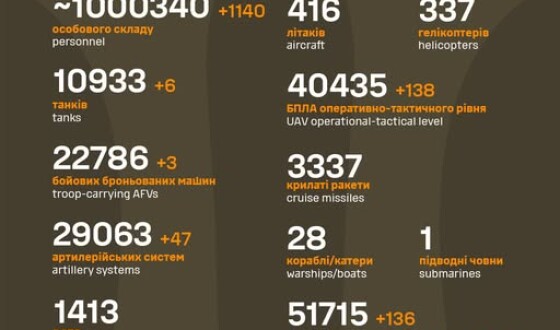 Загальні бойові втрати противника з 24.02.22 по 12.06.25