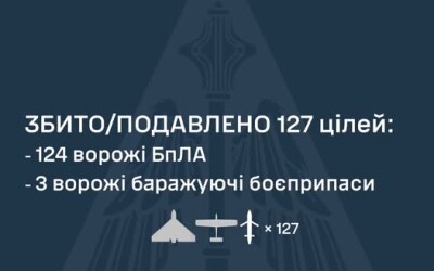 У ніч на 15 серпня ворог атакував Україну 152 ударними БпЛА типу Shahed