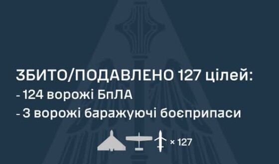 У ніч на 15 серпня ворог атакував Україну 152 ударними БпЛА типу Shahed